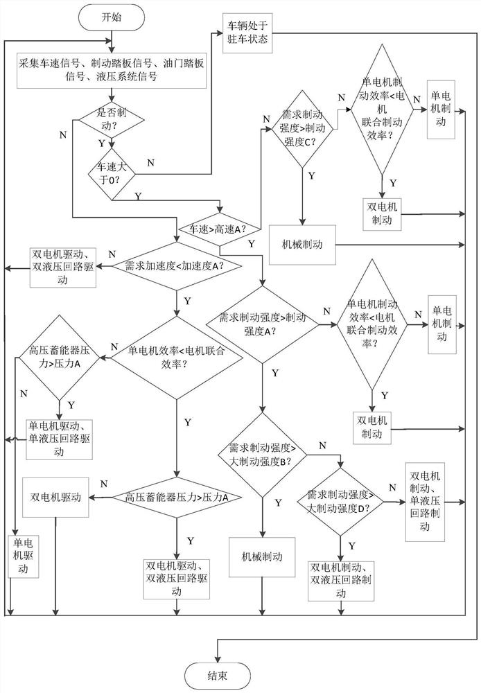 An electro-hydraulic hybrid power system applied to SUV and its control method