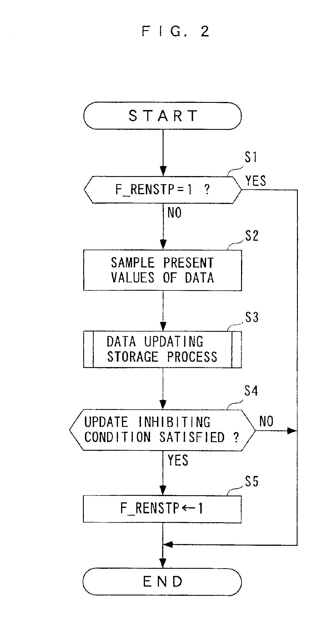 Data storage apparatus