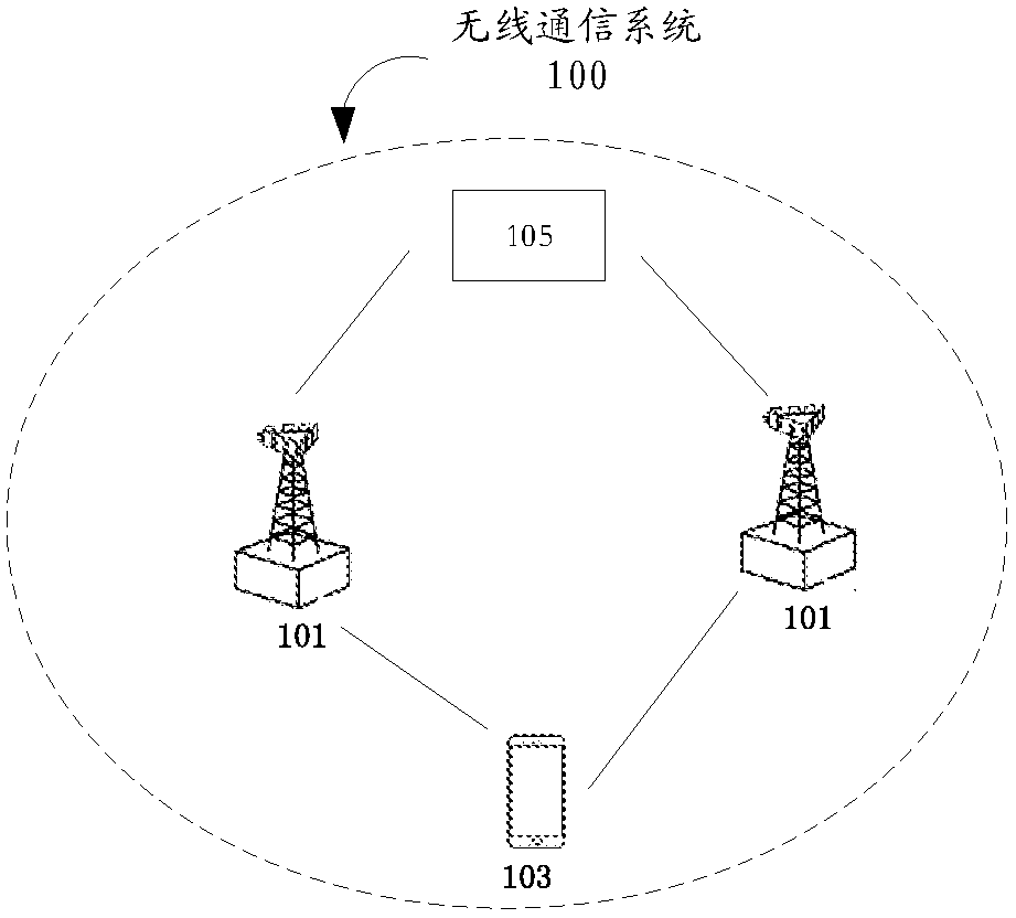 Output power adjustment method and related products