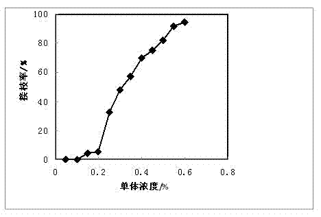 Preparation method of proton exchange membrane for fuel batteries