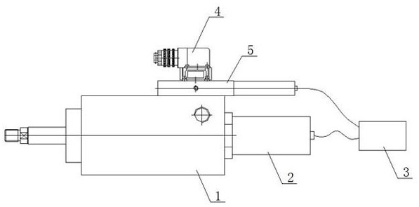 Hydraulic servo control system for sliding mechanism