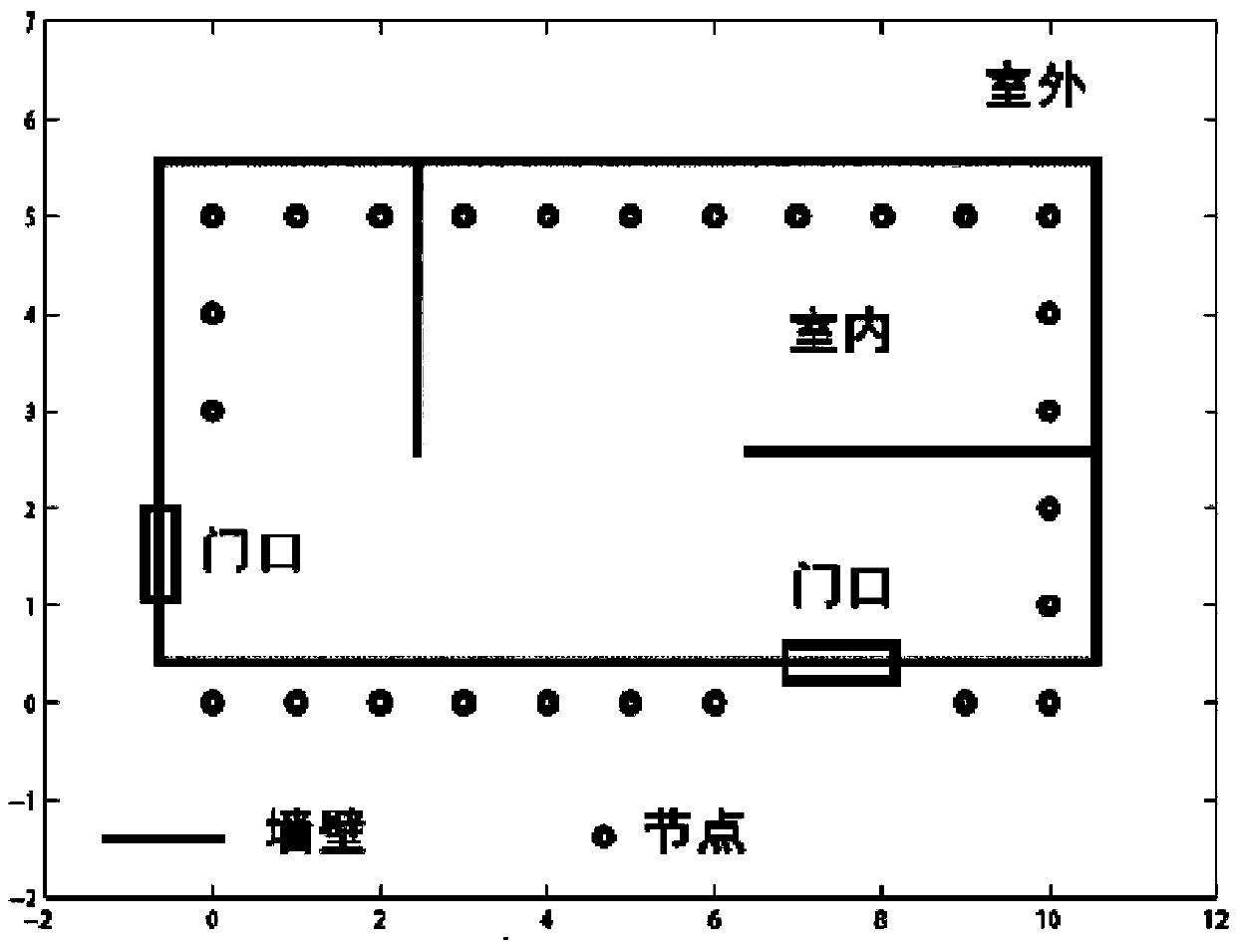 Passive target tracking method based on received signal strength of wireless sensor network