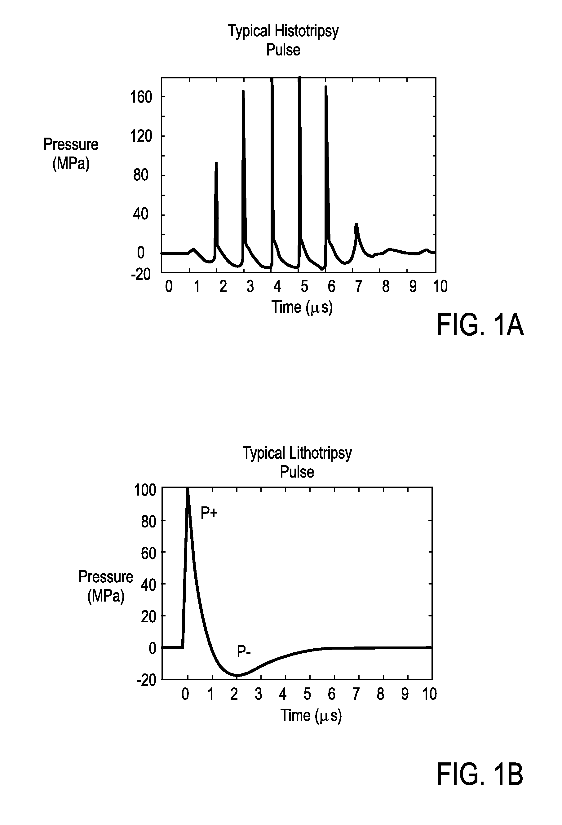 Devices and Methods for Using Controlled Bubble Cloud Cavitation in Fractionating Urinary Stones