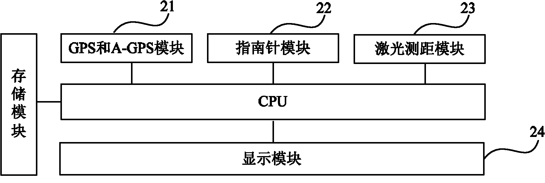 Reconnaissance method, device and network optimization equipment