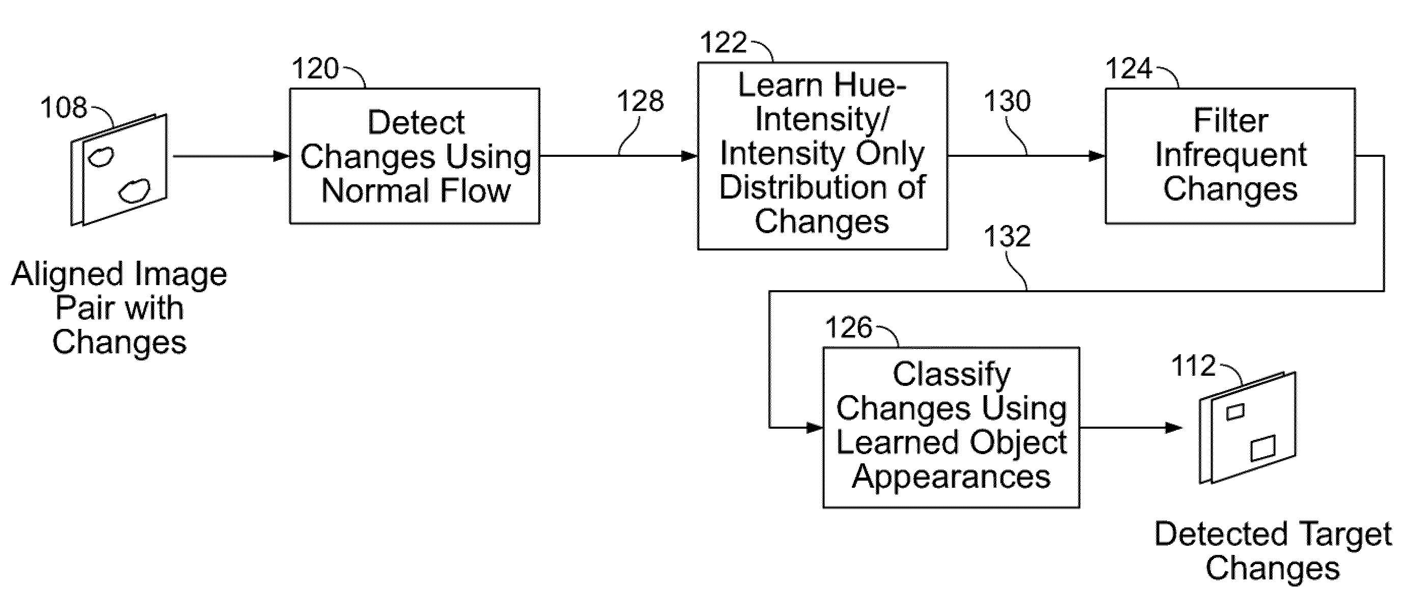 Method and apparatus for detecting targets through temporal scene changes