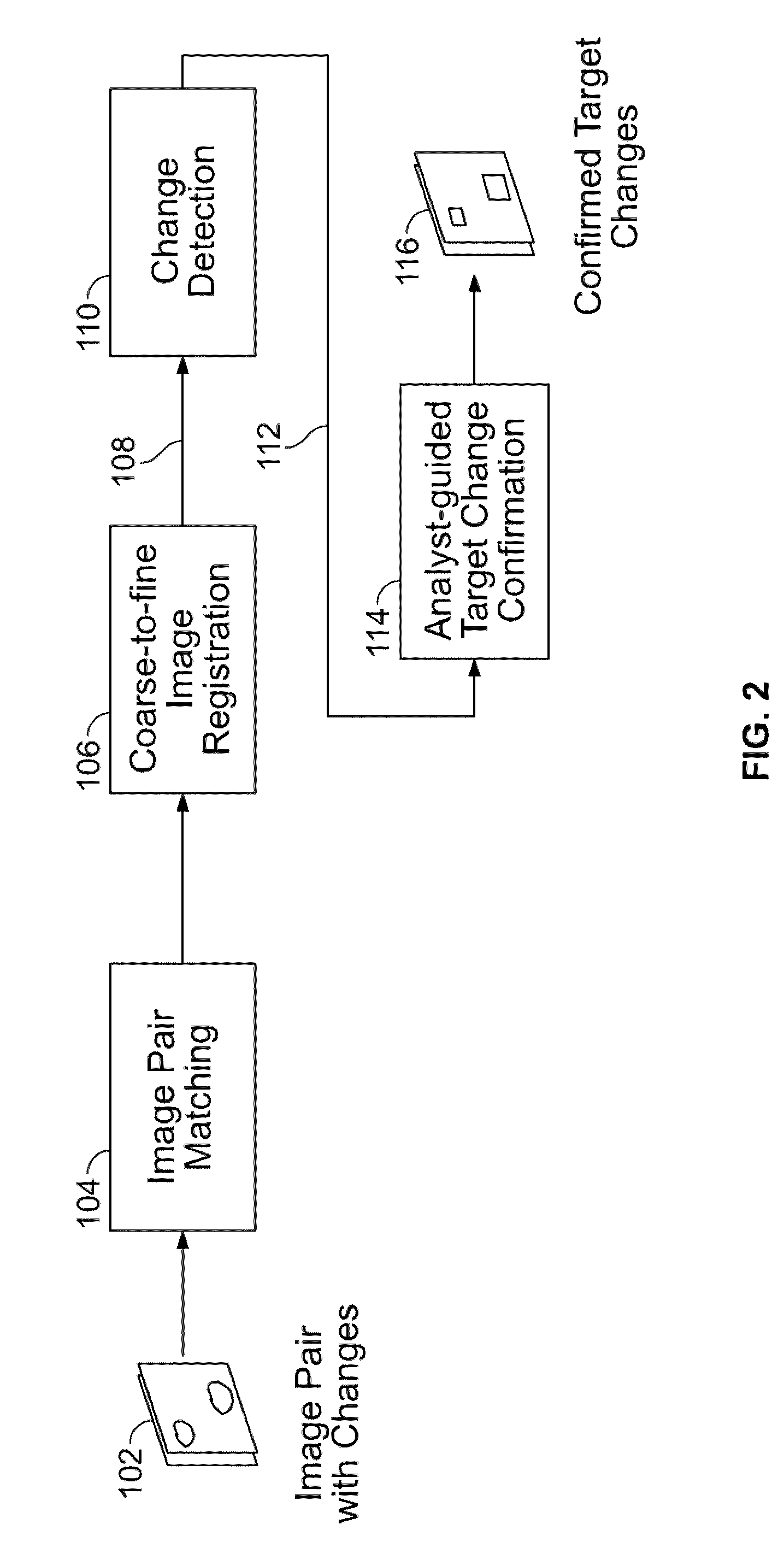 Method and apparatus for detecting targets through temporal scene changes