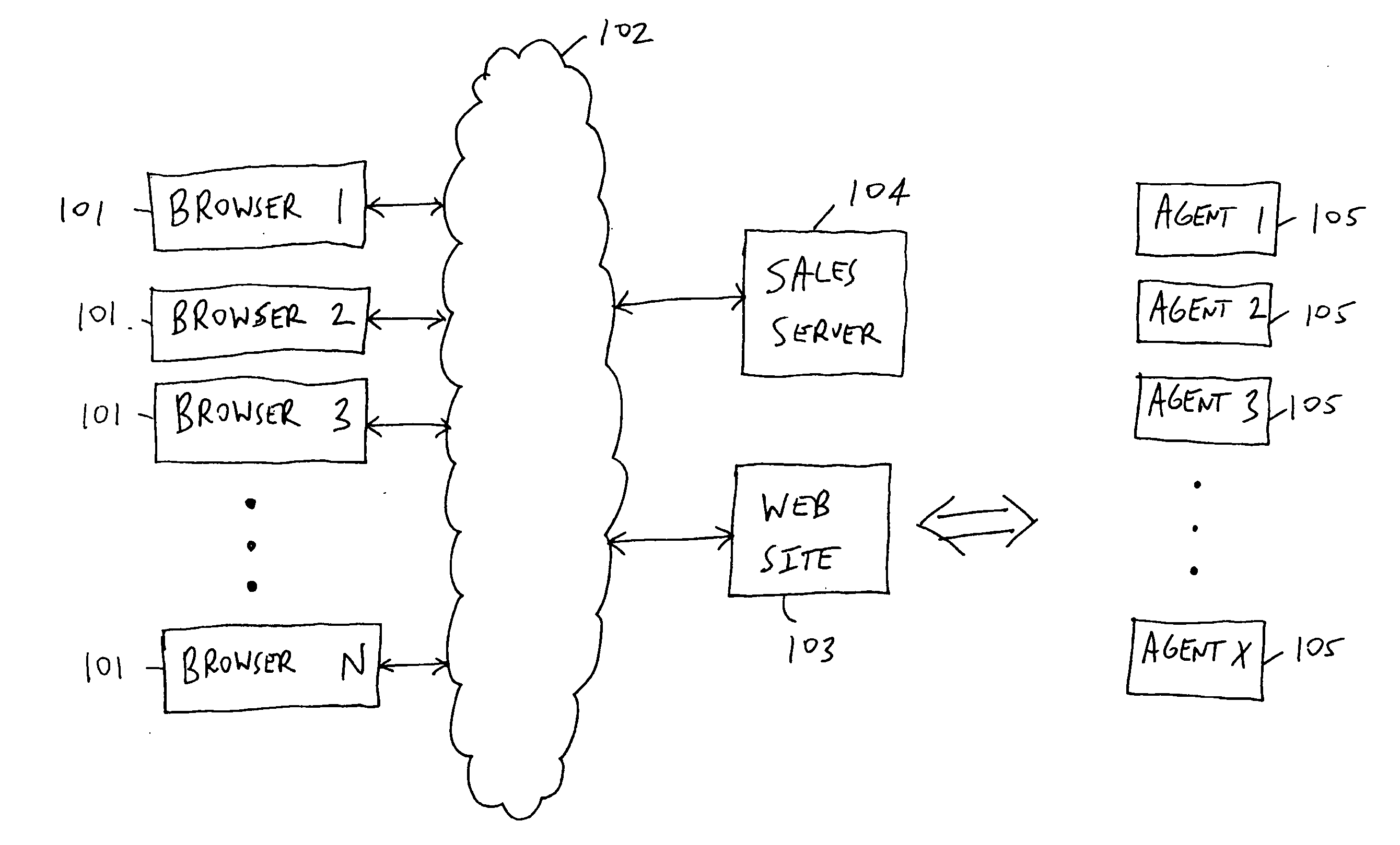 System and method for identifying and approaching browsers most likely to transact business based upon real-time data mining