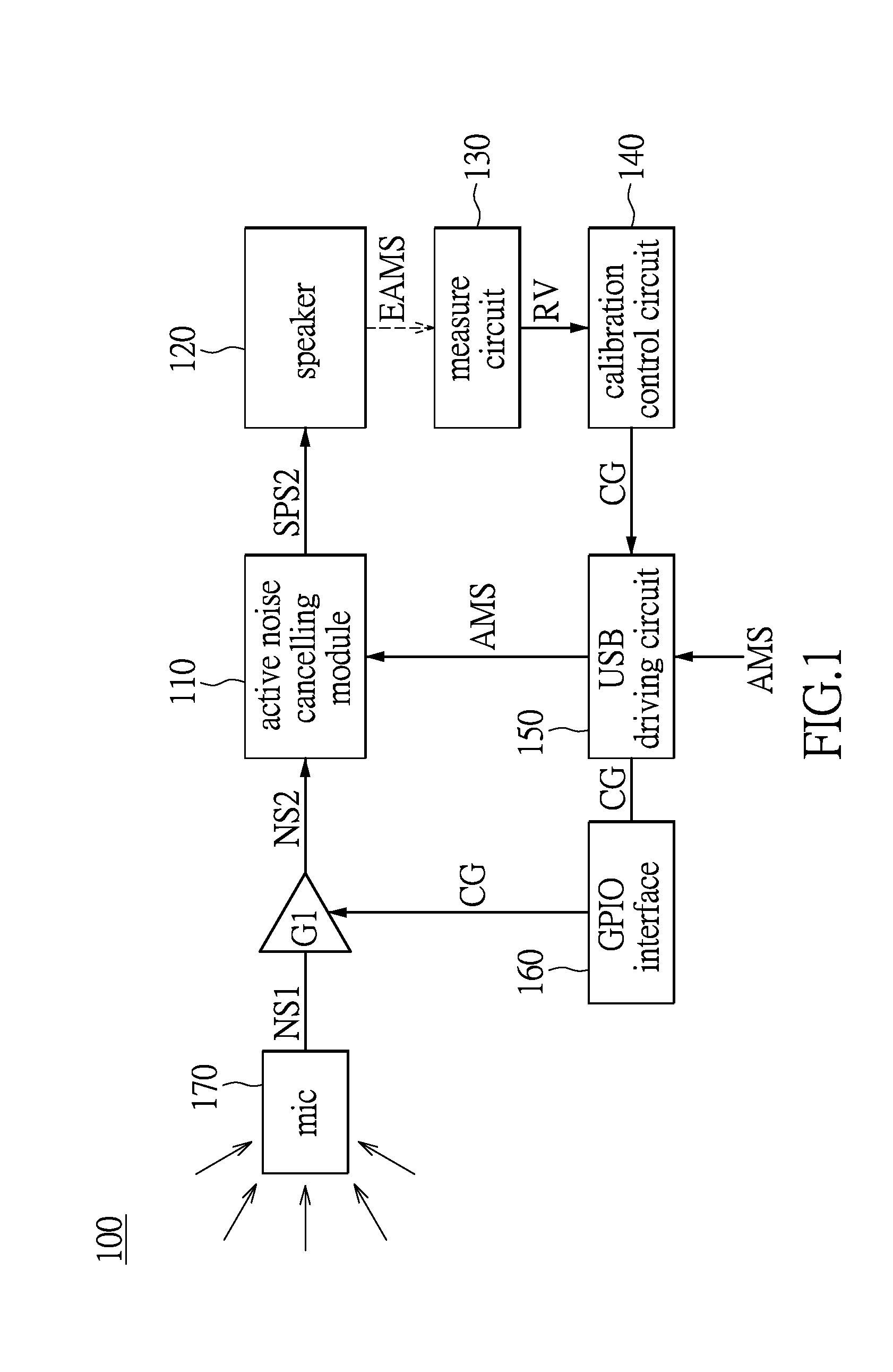 Headphone with active noise cancelling and auto-calibration method thereof