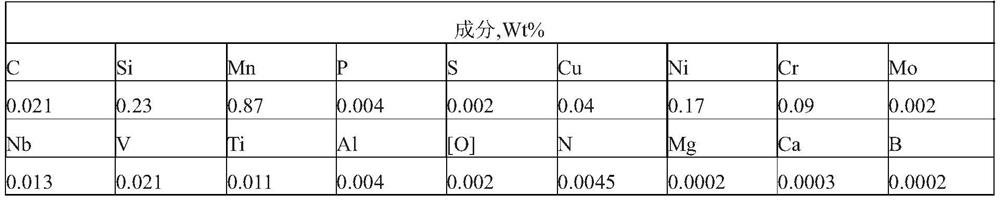 A preparation method of 600mpa ultra-high-strength anti-seismic steel bar