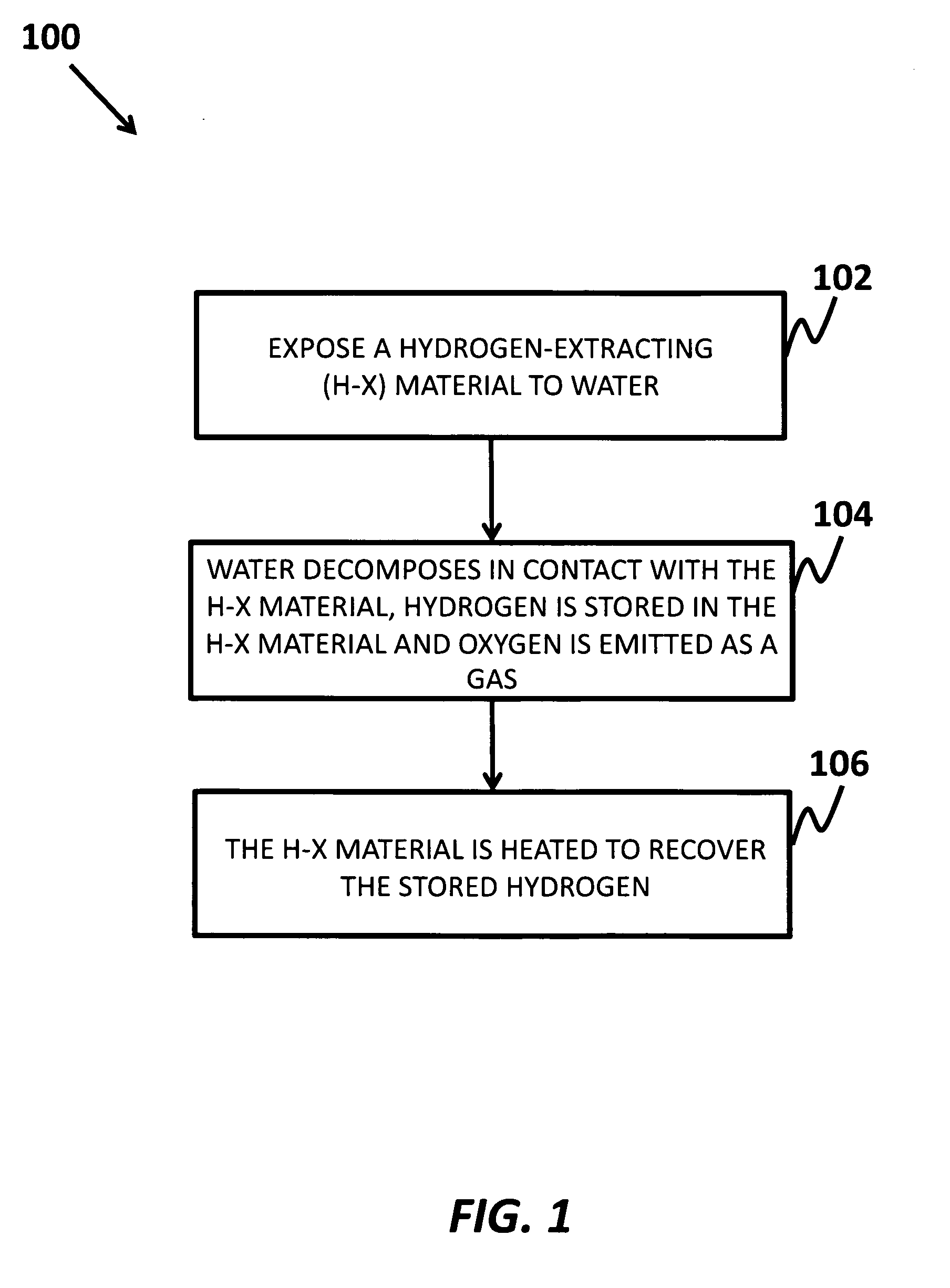 Hydrogen production method