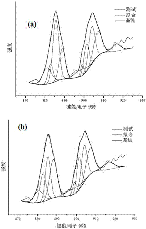 A sealing glass-ceramic modified by co-doping of ce and y