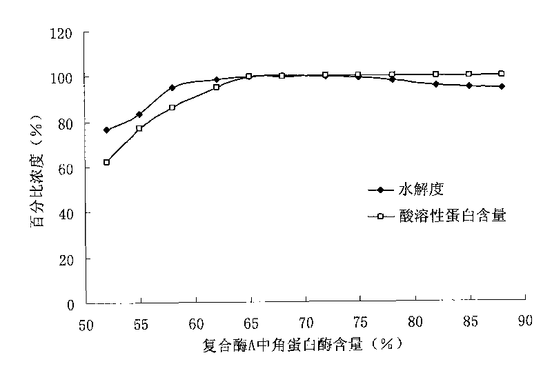Tea leaf protein polypeptide and preparation method and application thereof