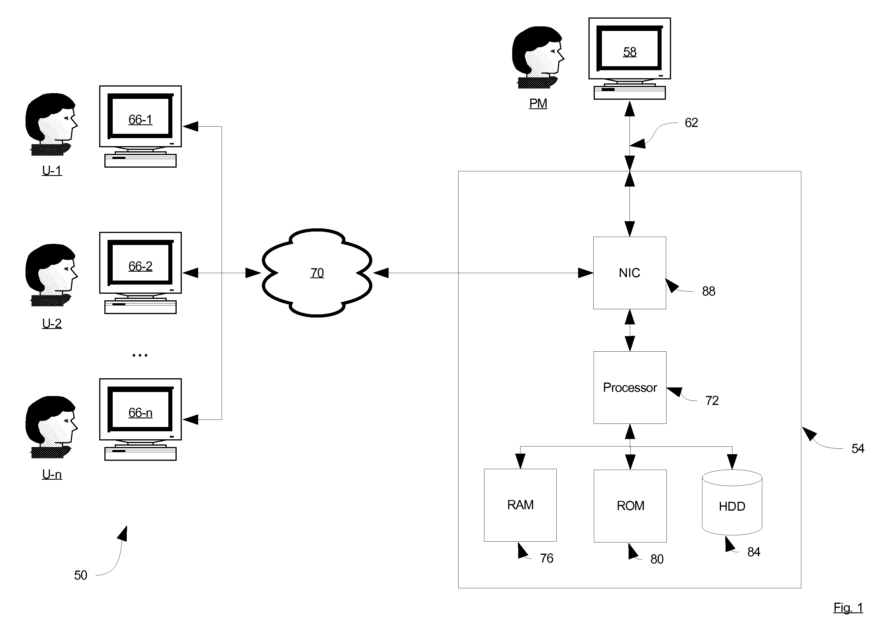 System and method for project management of land development