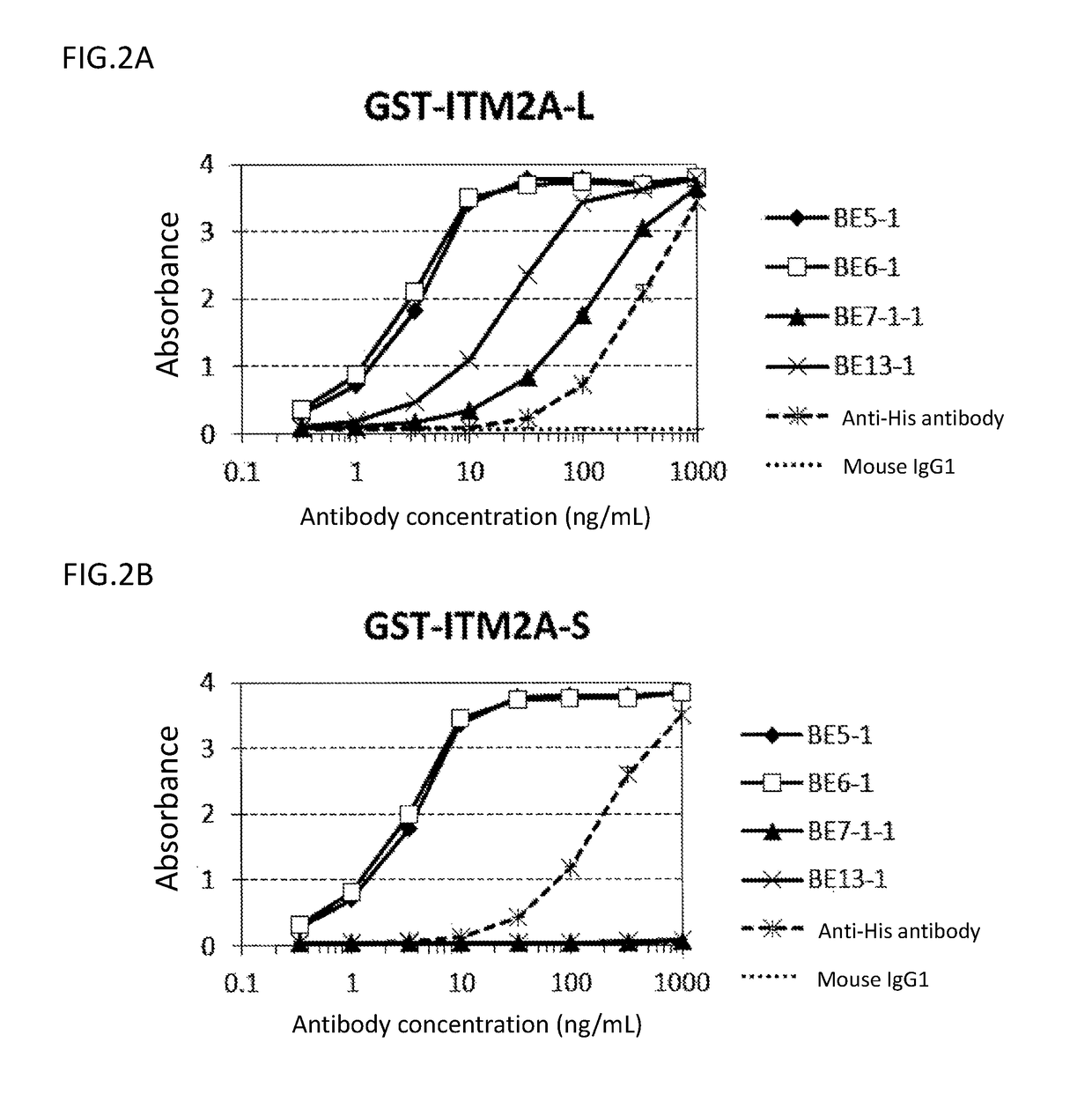 Diagnosis and treatment of cancer using anti-ITM2A antibody