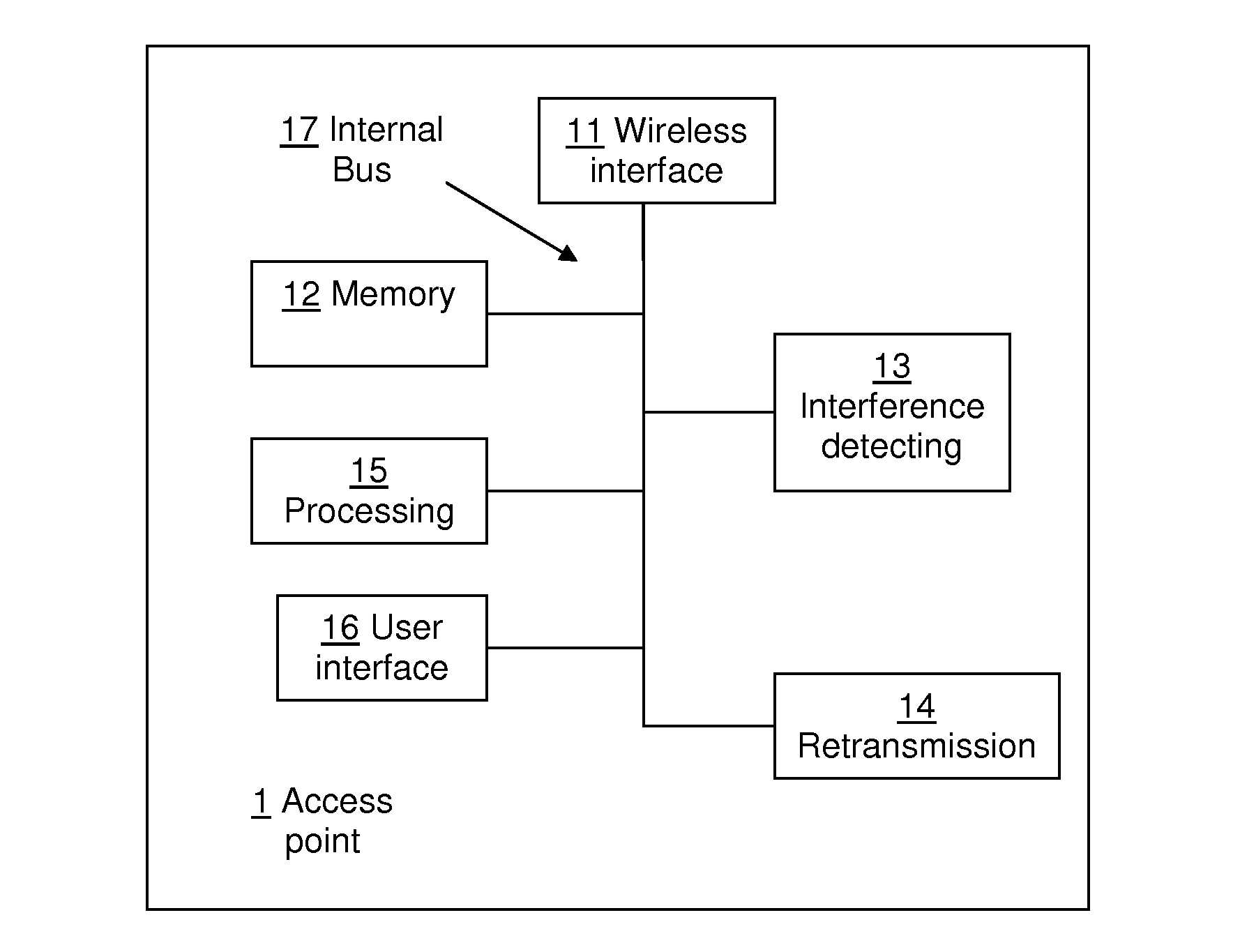 Packet retransmission method in a wireless transmitter