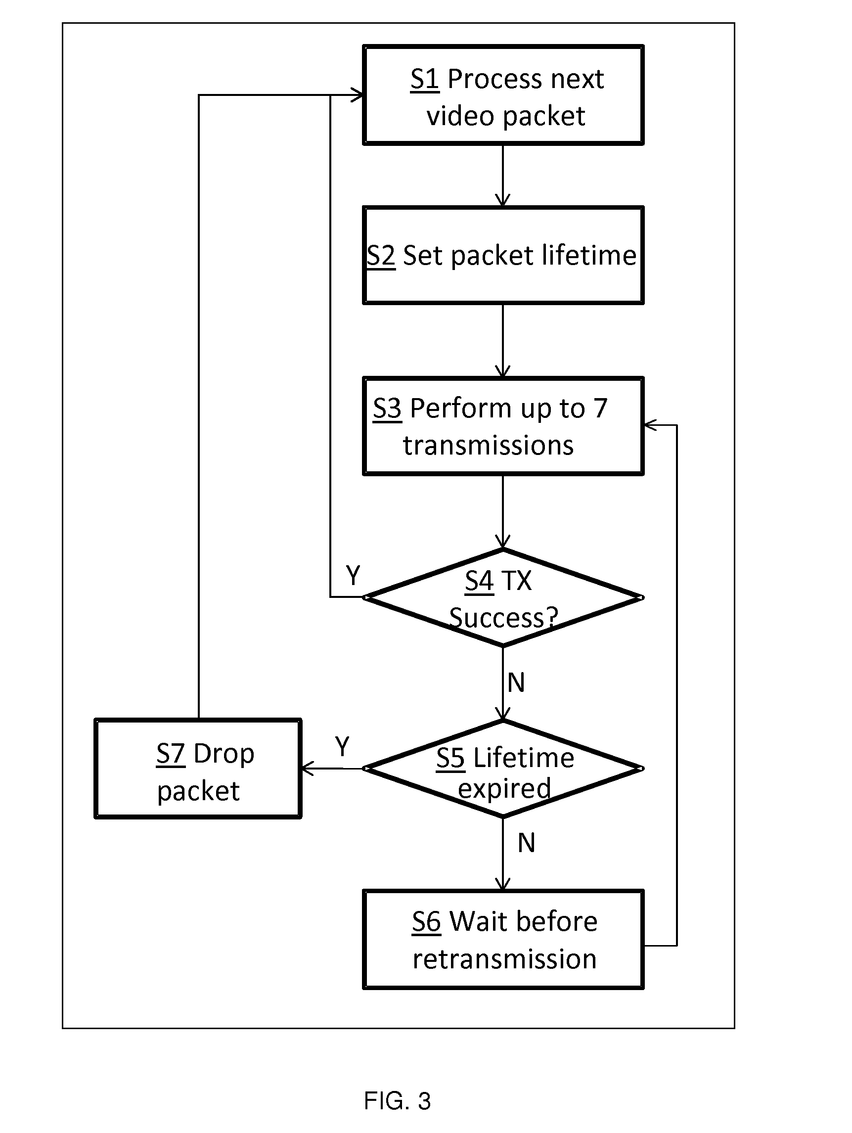 Packet retransmission method in a wireless transmitter