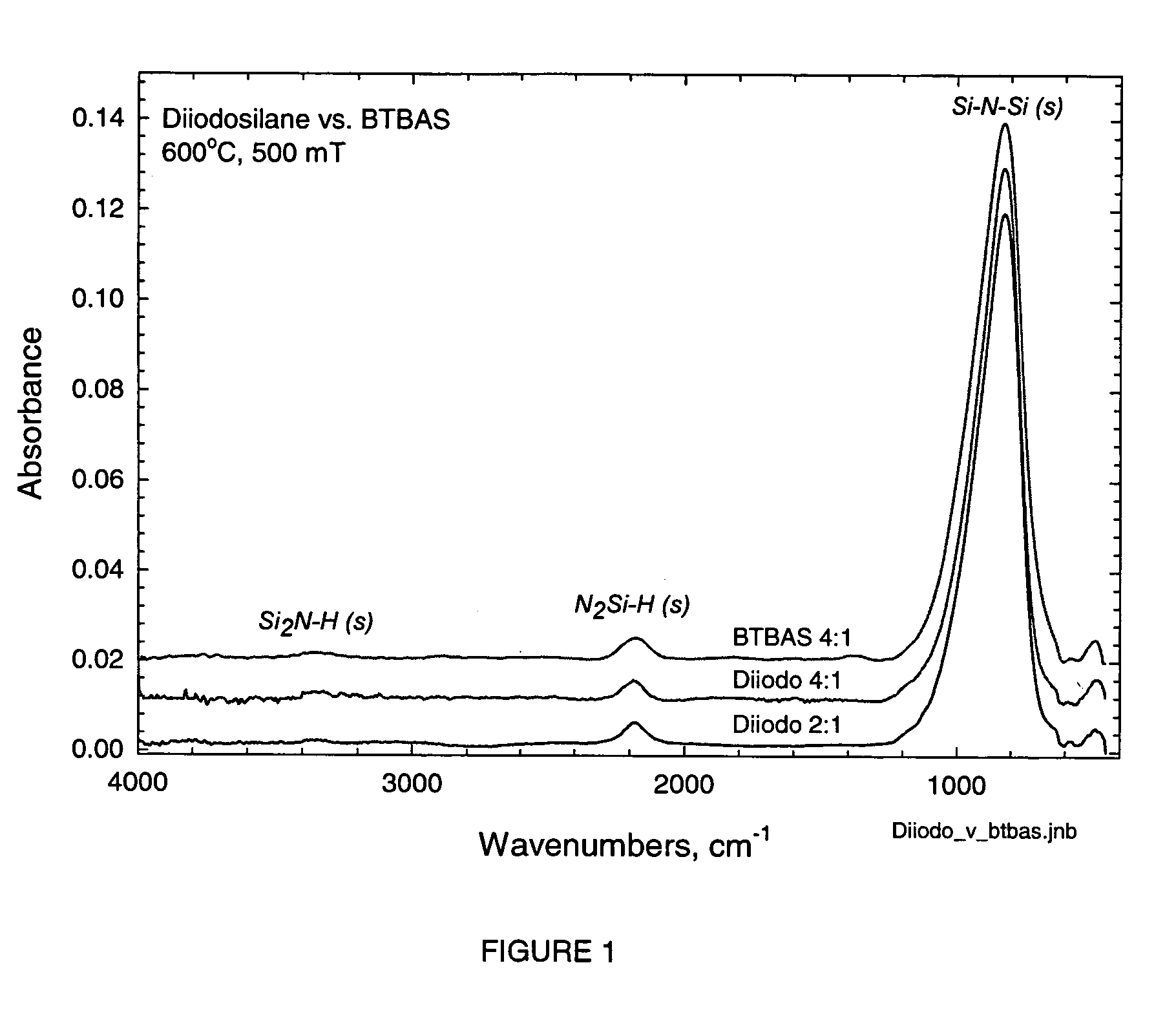 Precursors for depositing silicon-containing films and processes thereof