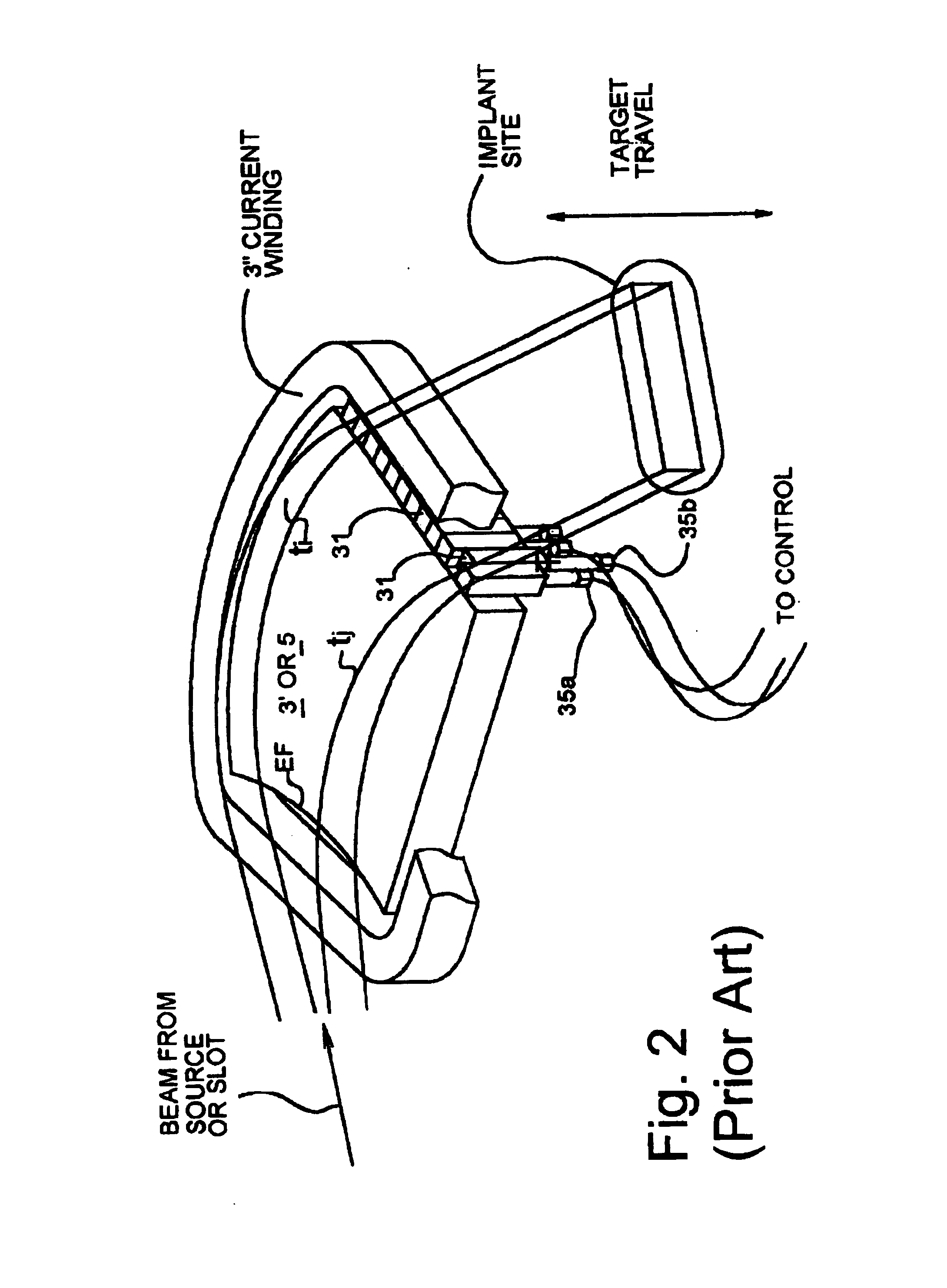 Method and fine-control collimator for accurate collimation and precise parallel alignment of scanned ion beams