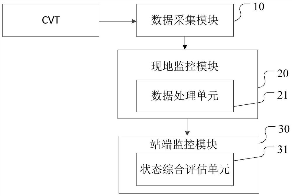 CVT state evaluation system and method