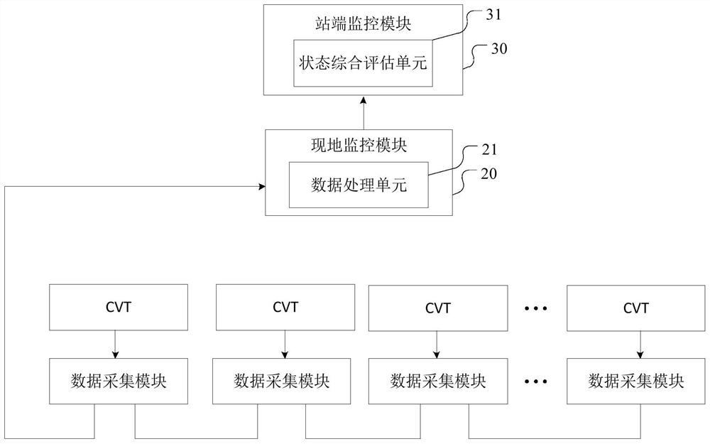CVT state evaluation system and method