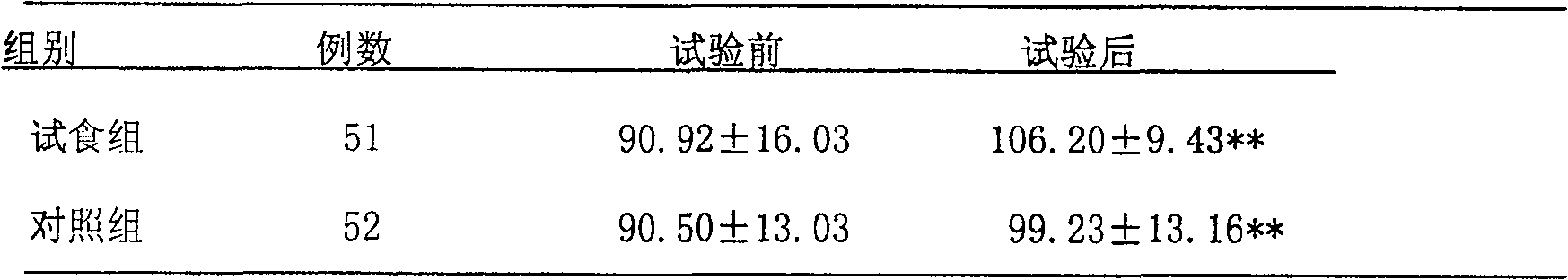 Composition for improving memory