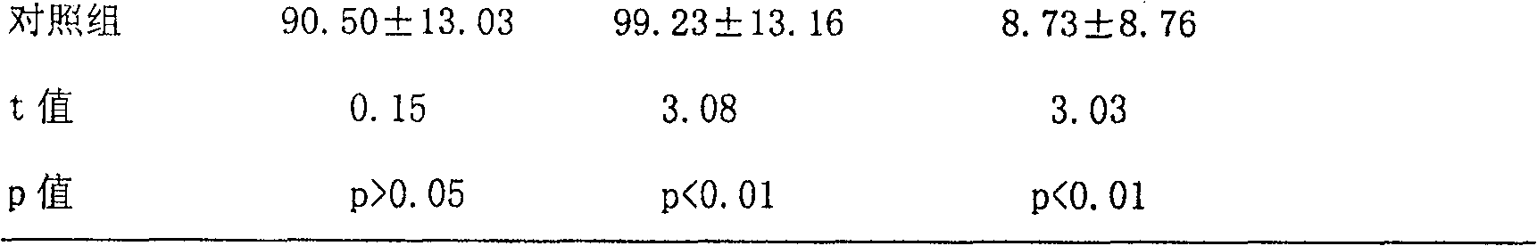 Composition for improving memory