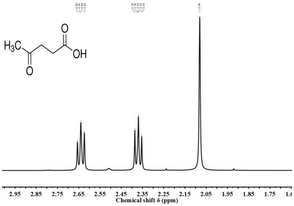 Method for producing levulinic acid by efficiently catalyzing saccharides