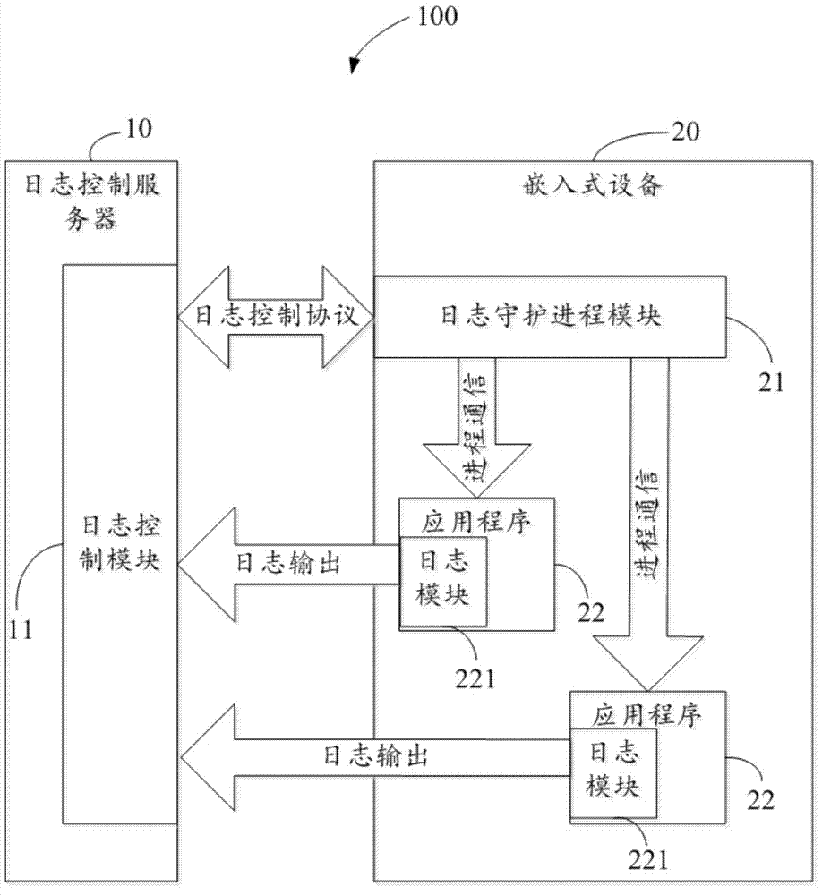 Method and system for viewing embedded device log