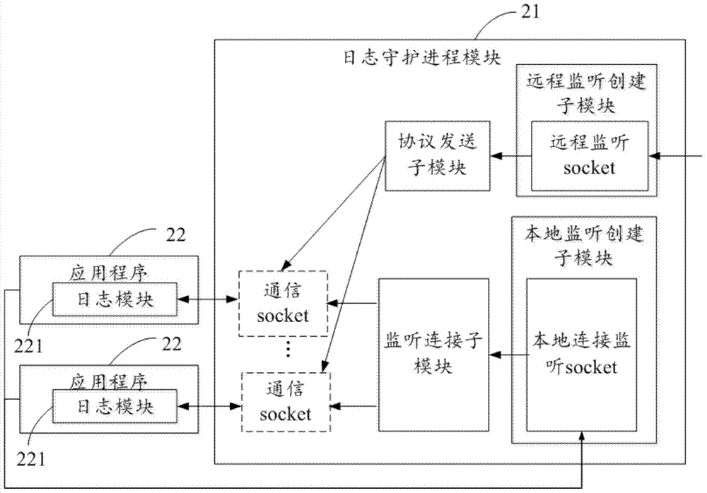 Method and system for viewing embedded device log