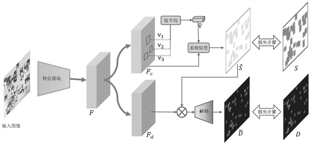 Counting method and device, electronic equipment and storage medium