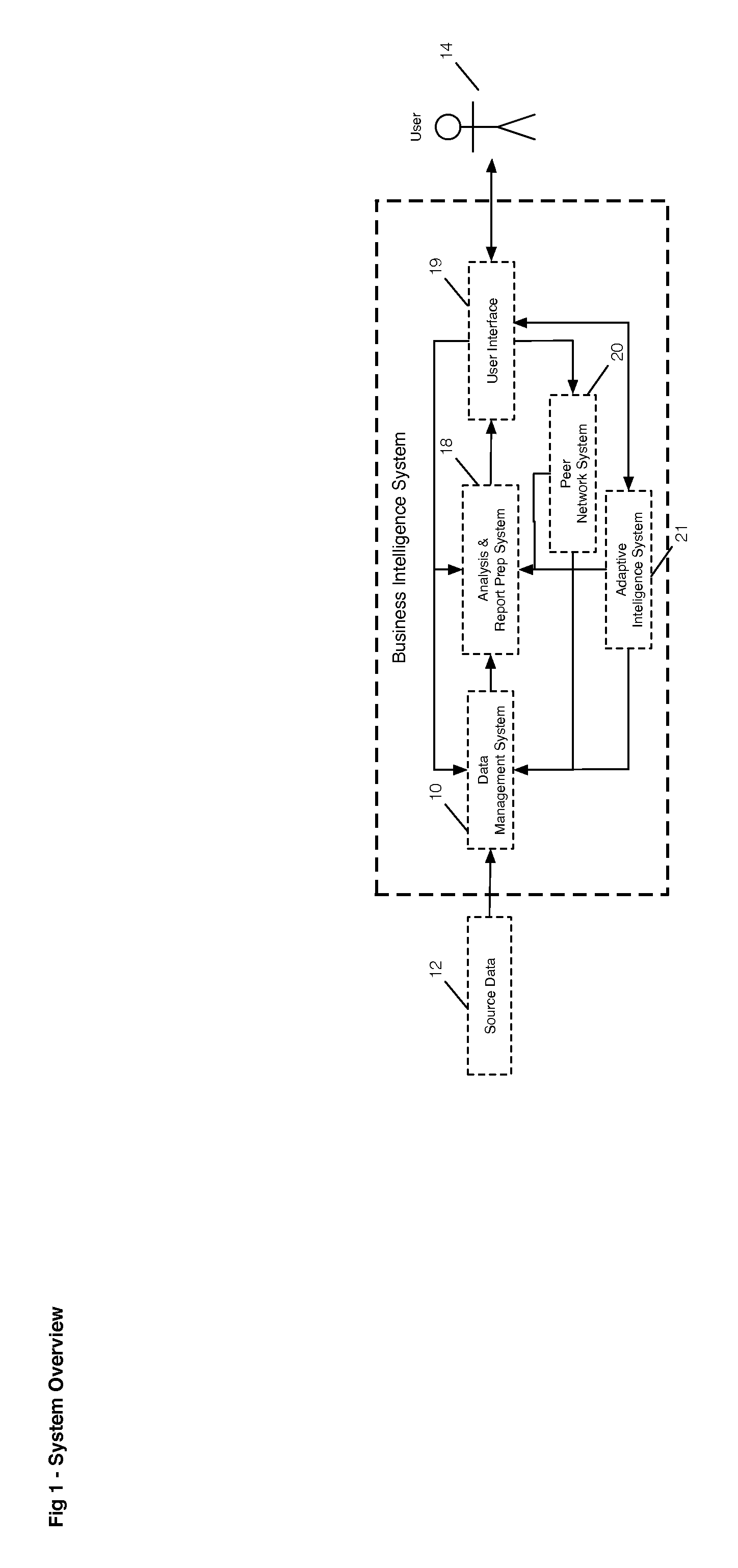 Business intelligence system and method utilizing multidimensional analysis of a plurality of transformed and scaled data streams