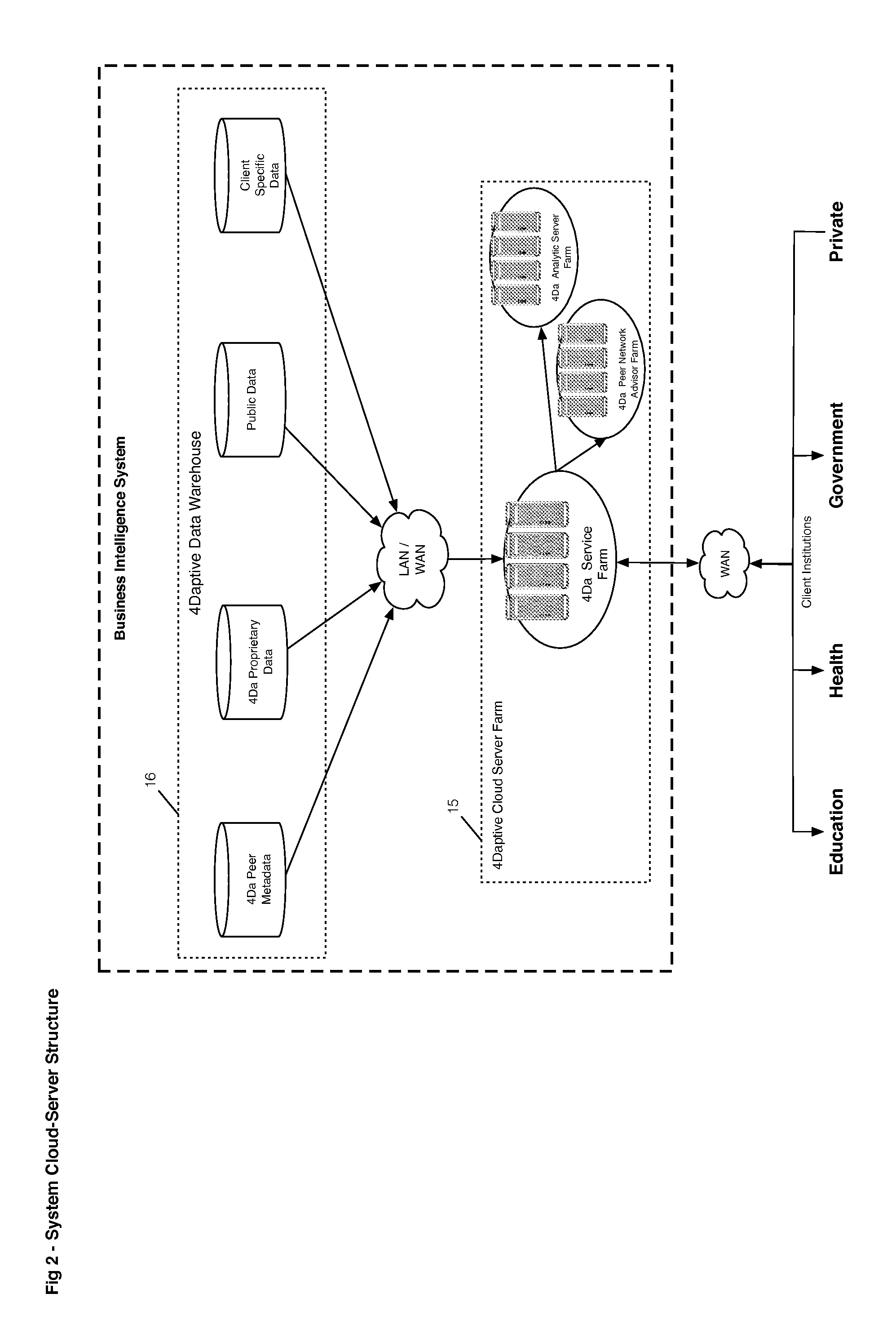 Business intelligence system and method utilizing multidimensional analysis of a plurality of transformed and scaled data streams