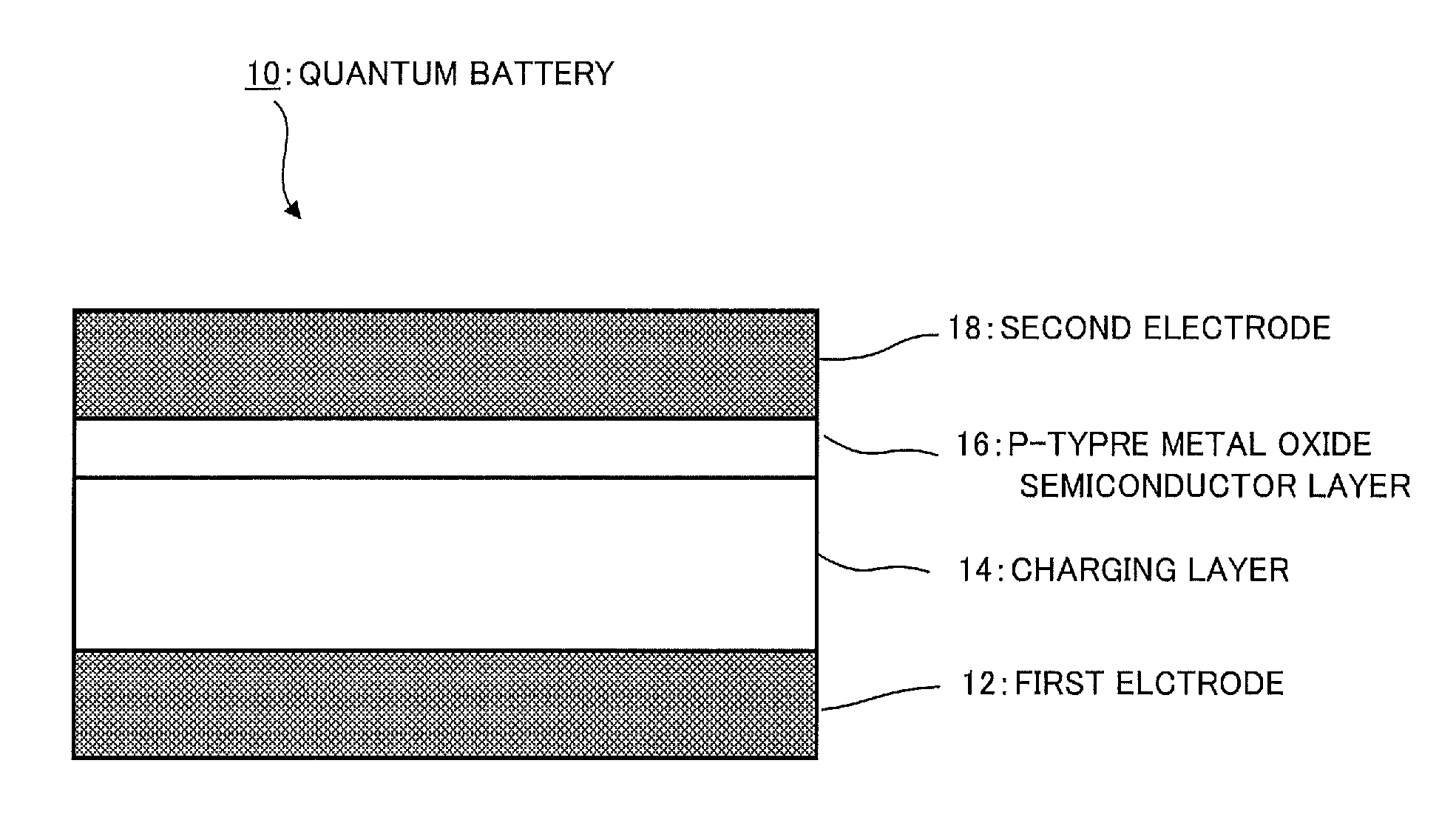 Repeatedly chargeable and dischargeable quantum battery
