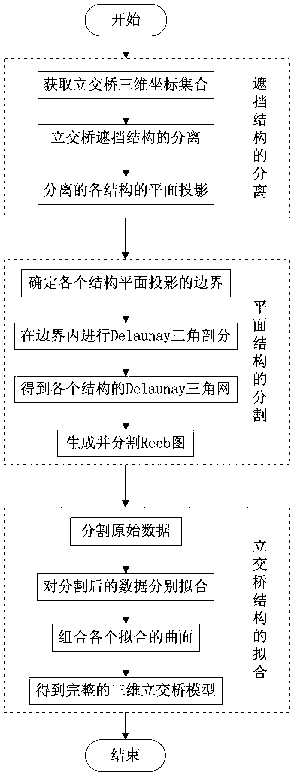 A 3D Modeling Method of Overpass Bridge Based on Reeb Diagram