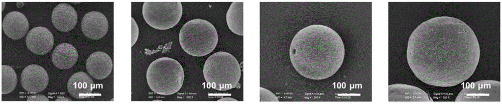 Polymeric microspheres and preparation method therefor
