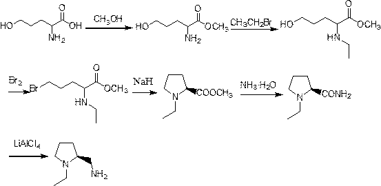 Preparation method of (s)-N-ethyl-2-aminomethylpyrrolidine