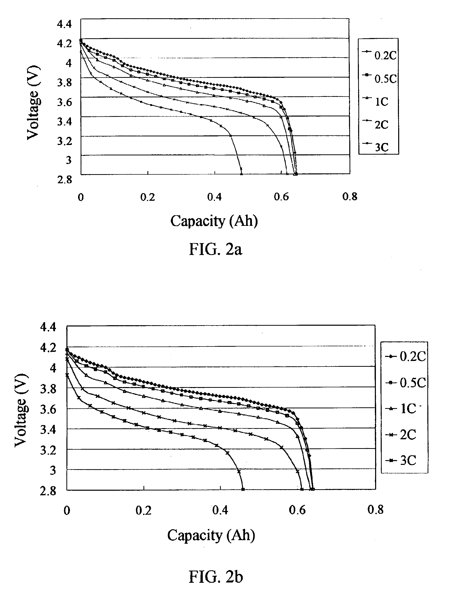 Method for encapsulating a secondary battery