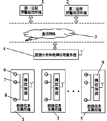 Multi-parameter monitoring device and method suitable for abnormal state of mechanical device