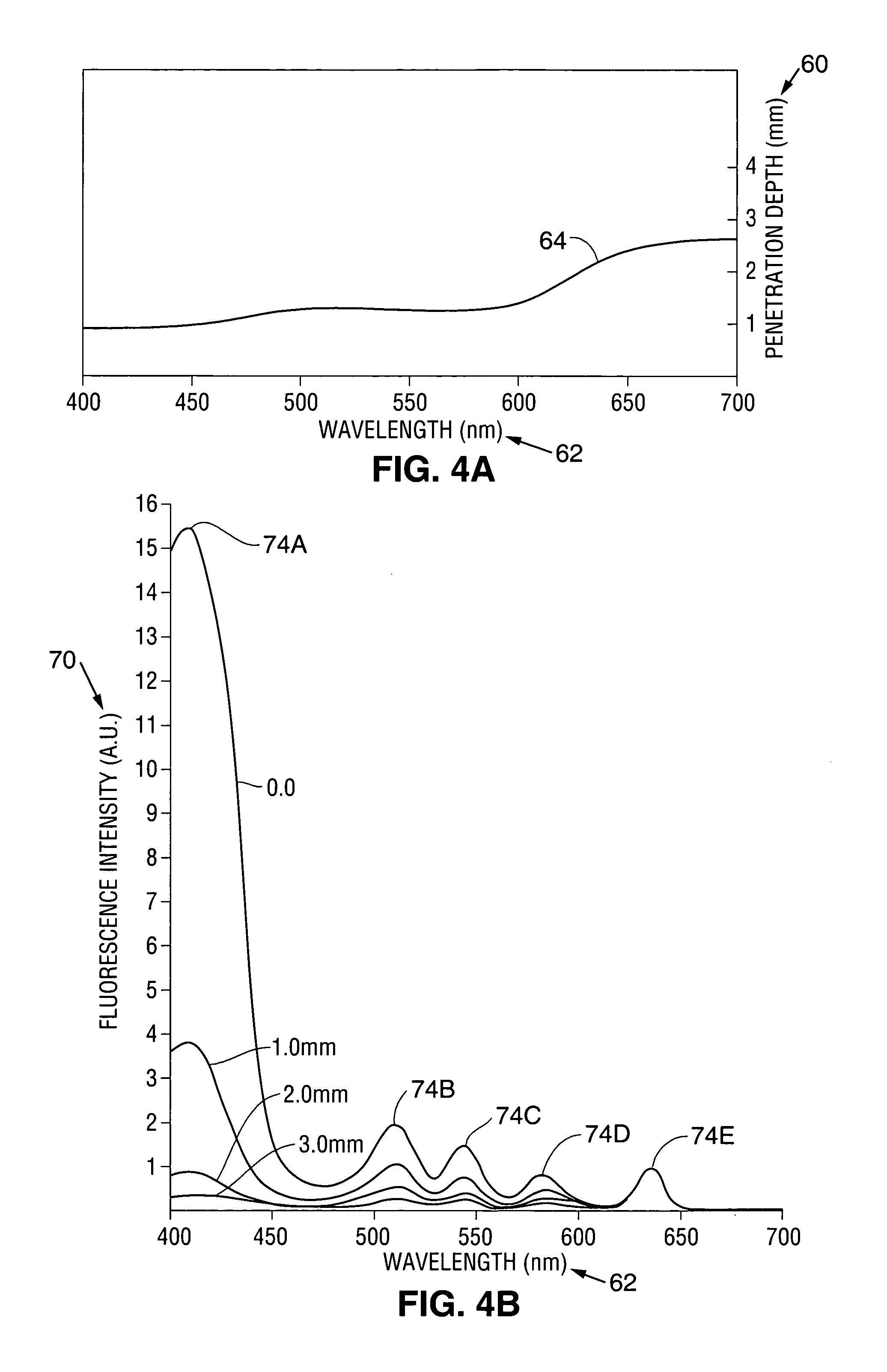 System and method for treating exposed tissue with light emitting diodes