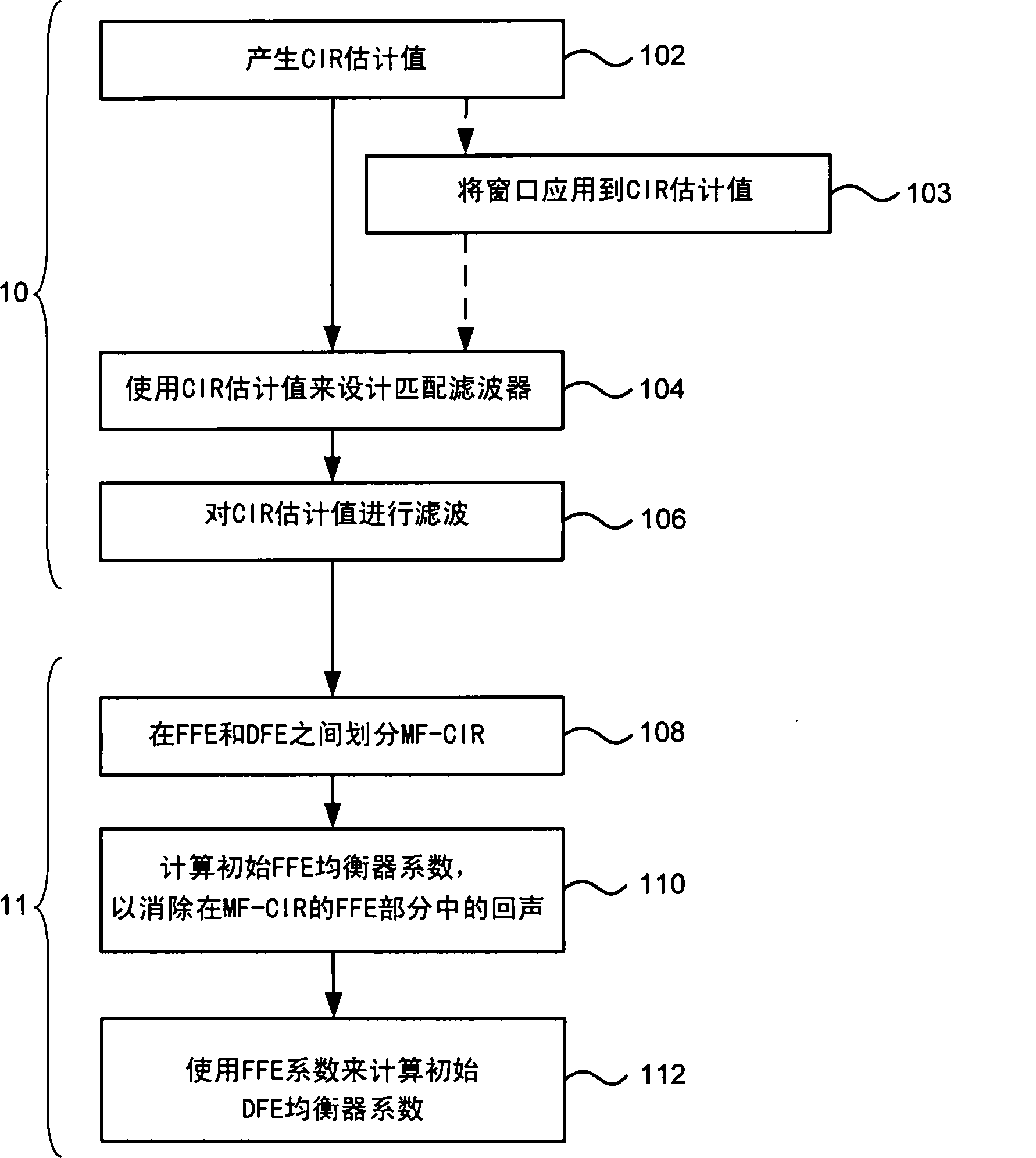 Efficient calculation of initial equaliser coefficients