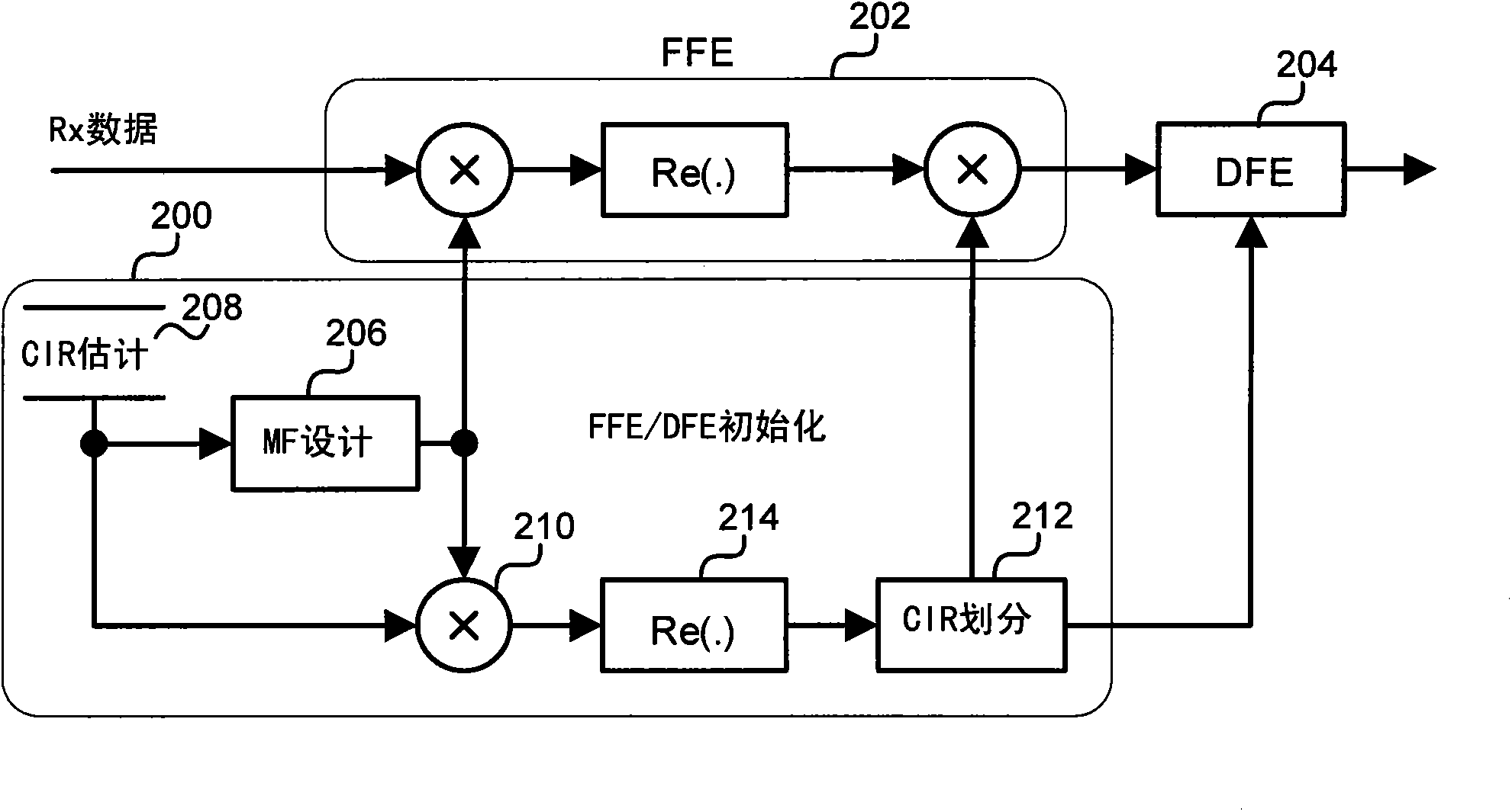 Efficient calculation of initial equaliser coefficients