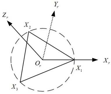 Robot circular arc trajectory planning method based on sine curve
