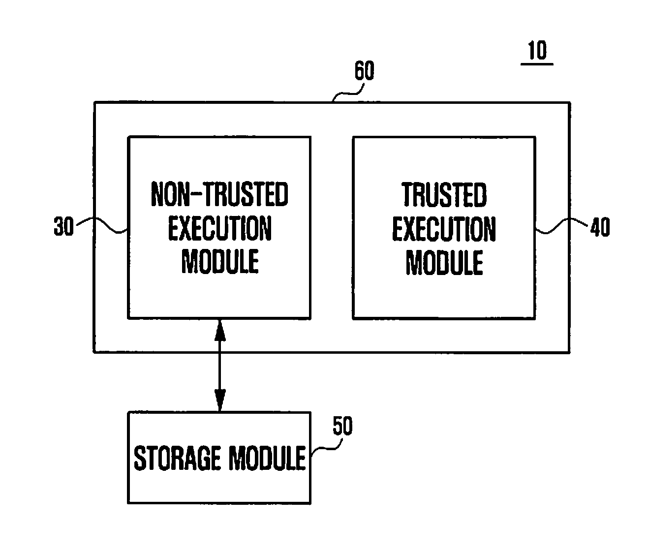 Method of operating data security and electronic device supporting the same