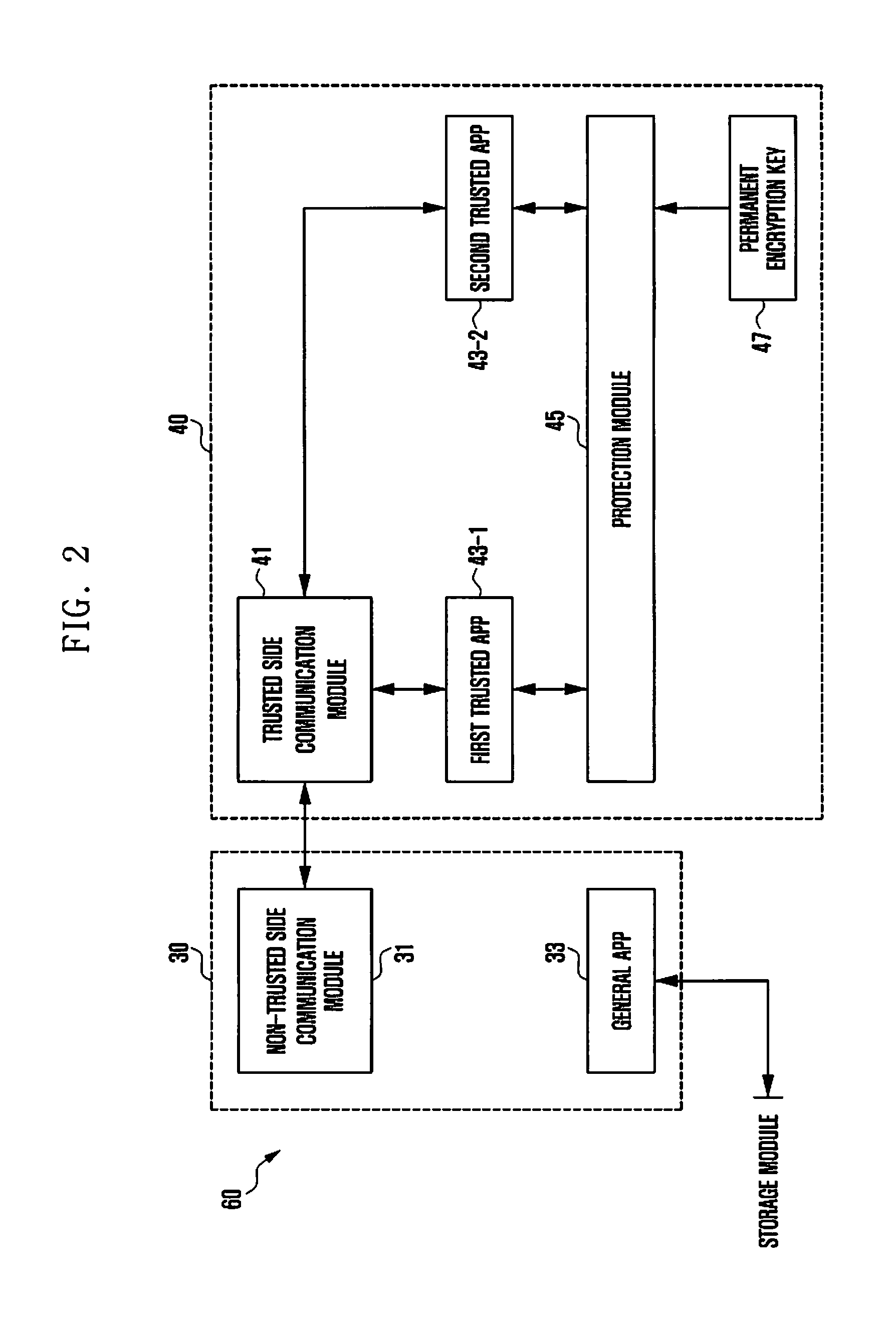 Method of operating data security and electronic device supporting the same