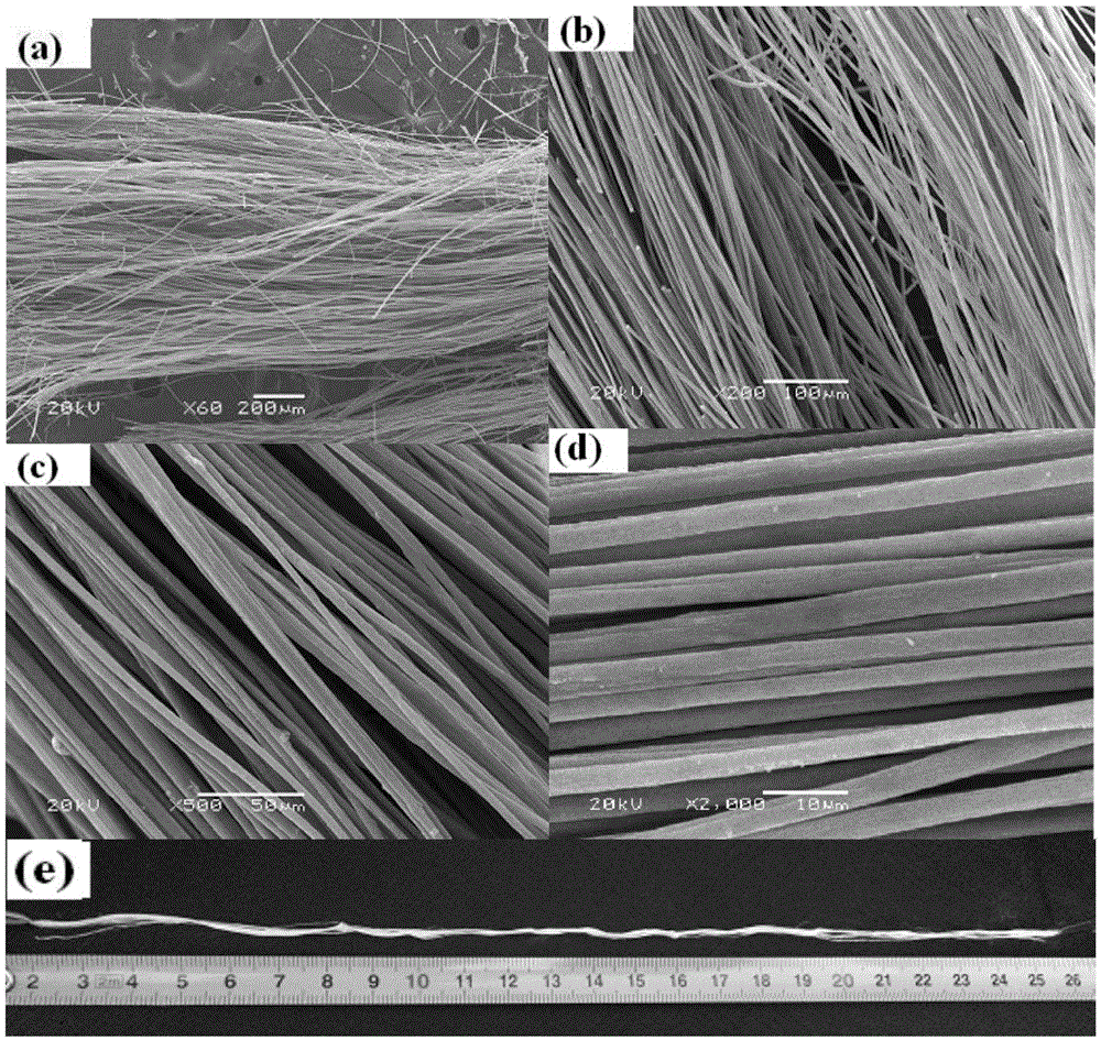 Preparation method of ultra-long highly-orderly TiO2 micro/nanoscale fiber