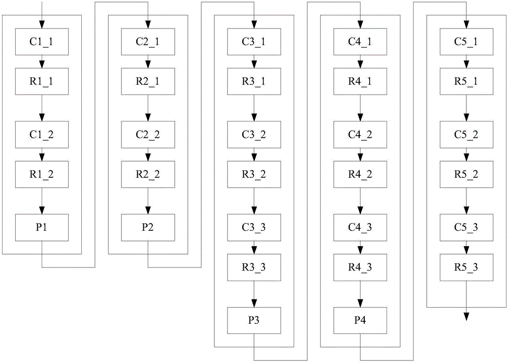Deep learning image identification method and deep learning image identification system used for intelligent driving, and terminal device