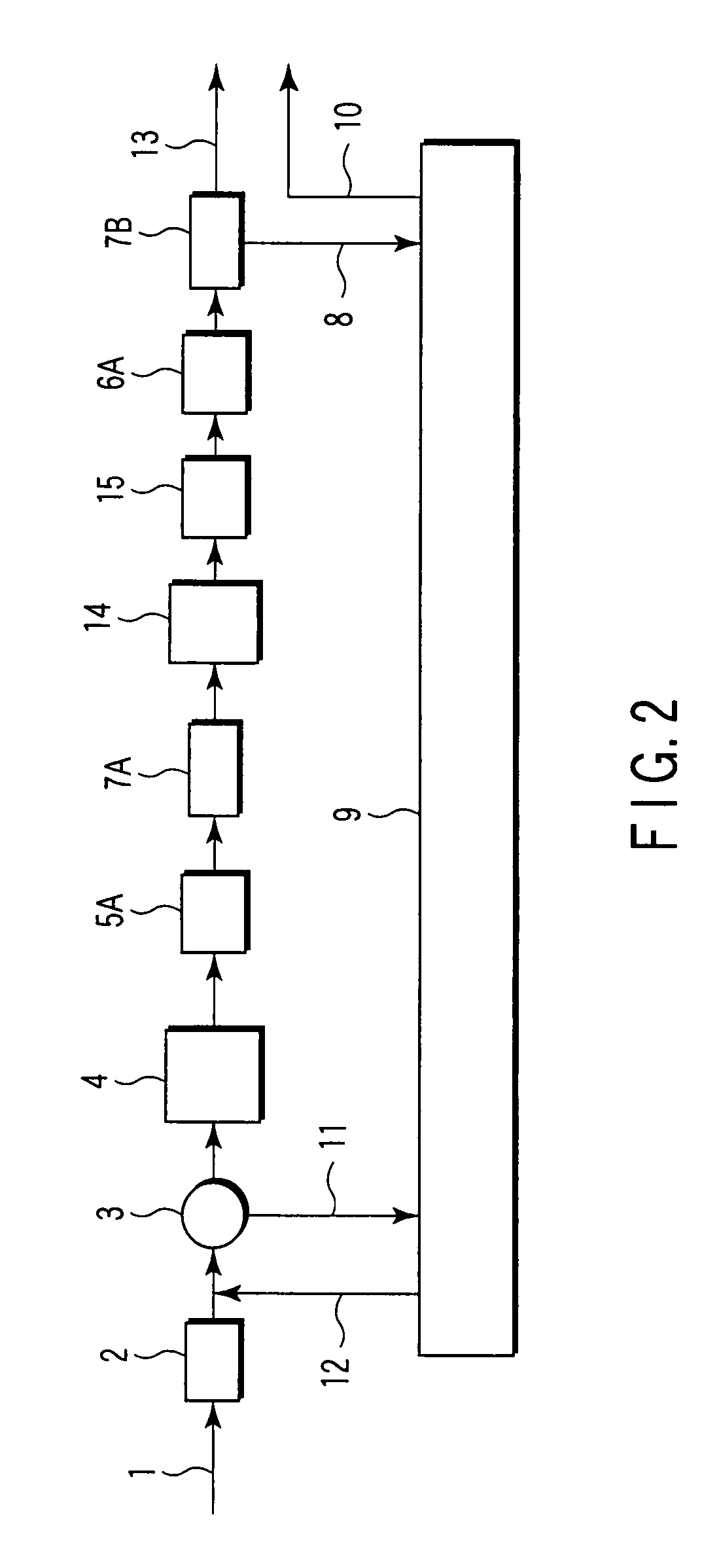 Apparatus for treating ballast water and method for treating ballast water