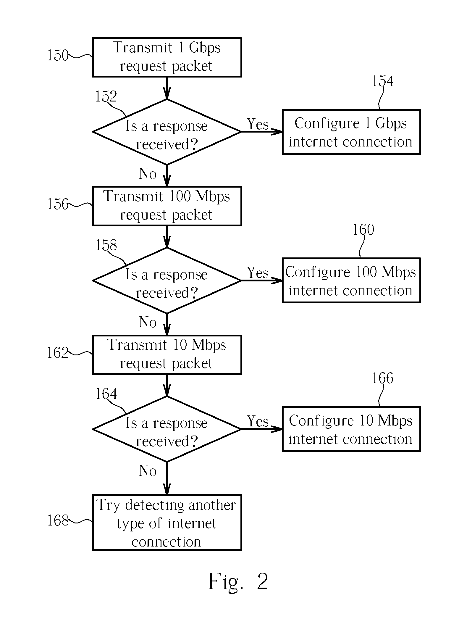 Method of setting up a wireless router