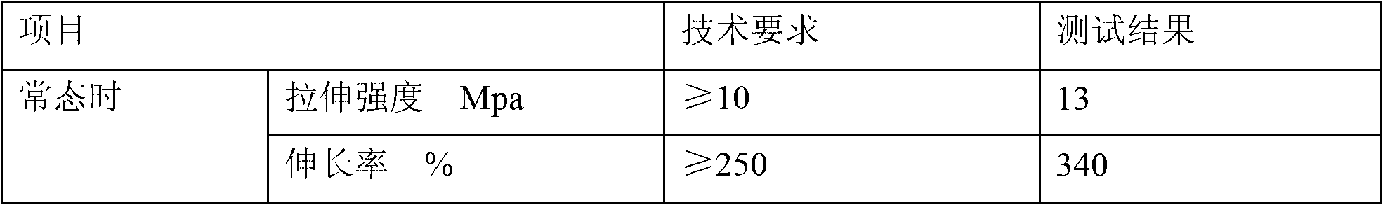 Environment-friendly chlorohydrin formula