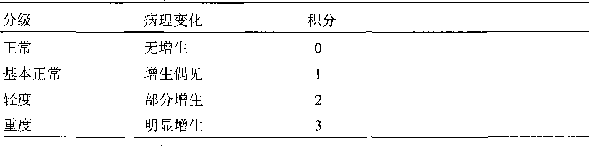 Traditional Chinese medicine composition for treating acute and chronic pharyngitis and preparation method thereof